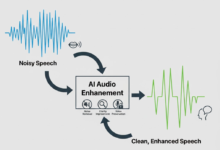 A diagram showing a waveform of noisy human speech transforming into a clean, enhanced waveform through AI processing. Include icons representing noise removal, clarity improvement, and voice preservation. Clear, educational style.