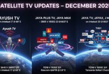 Ayush TV, Jaya, Rascom Sat - Latest Satellite TV Channel Updates – December 2025