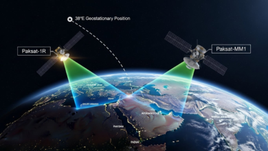 Paksat Satellites at 38°E: Paksat-1R & MM1 Explained