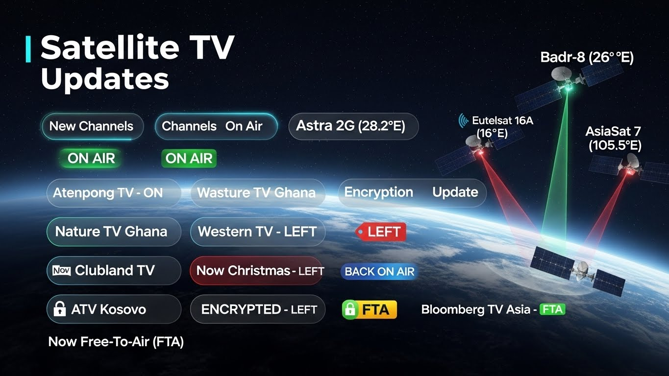 Satellite TV Updates: New Channels Added