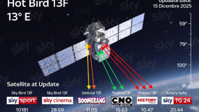 Sky Italia Package Update – 15 December 2025 on Hot Bird 13F